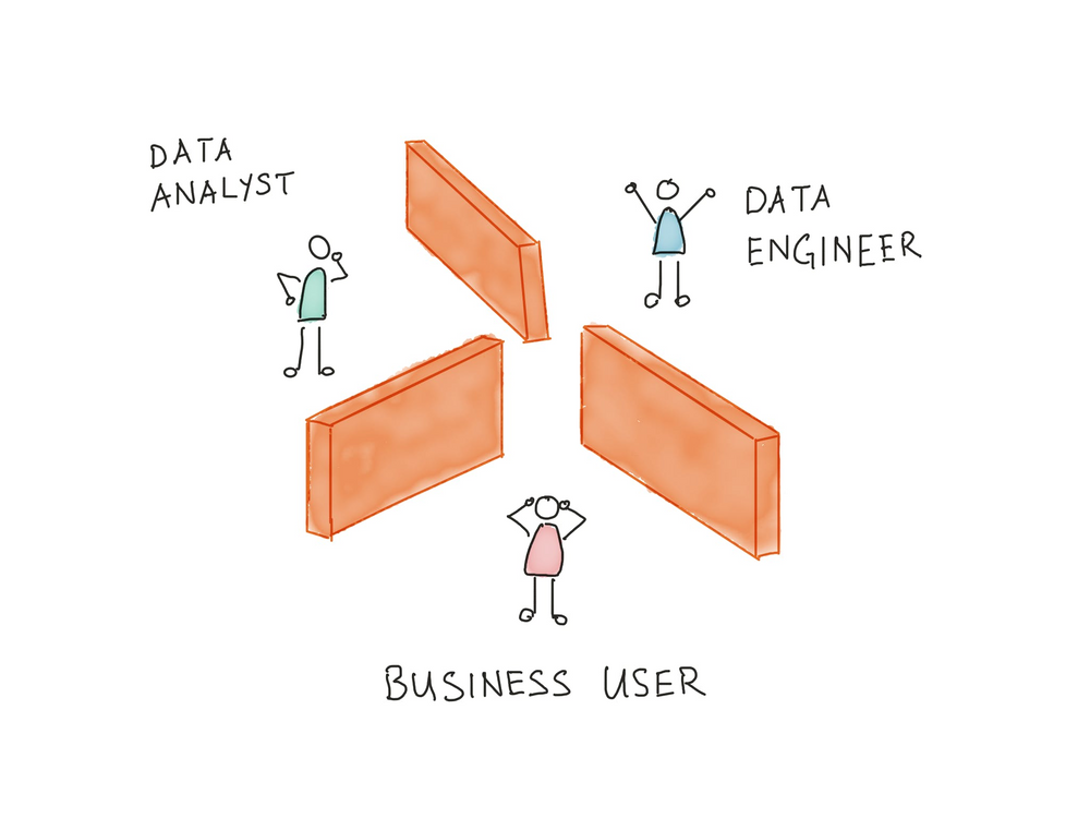 Các silo của tổ chức dữ liệu: Nhà phân tích dữ liệu và Người dùng doanh nghiệp